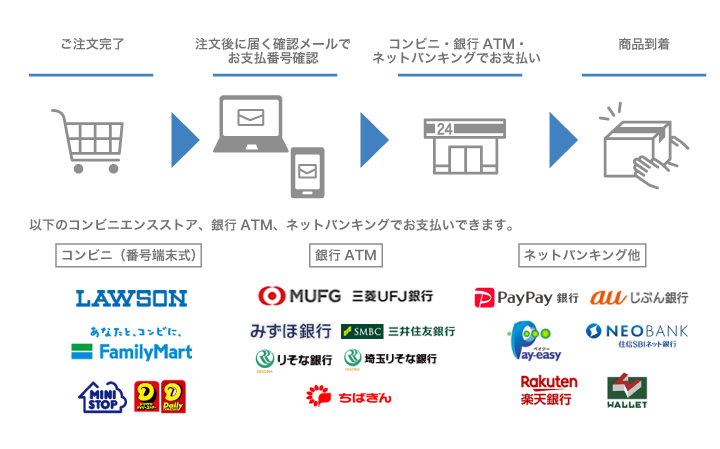 コンビニ払い