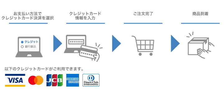 クレジットカード