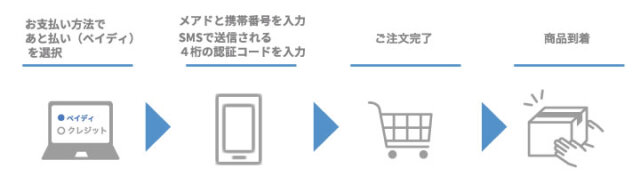 ペイディあと払い